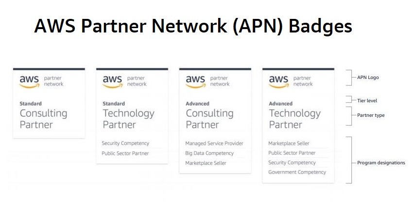 How to Choose AWS Consulting Company?